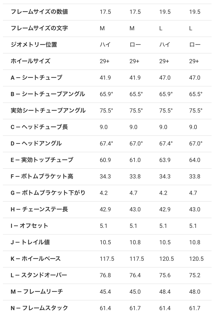 【店頭受取限定】TREK/ FULL STACHE8 (MY 2019)
