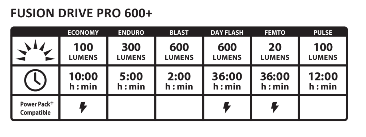 LEZYNE/ FUSION DRIVE PRO 600+